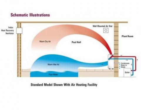 Benefits of an Indoor Pool Dehumidifier